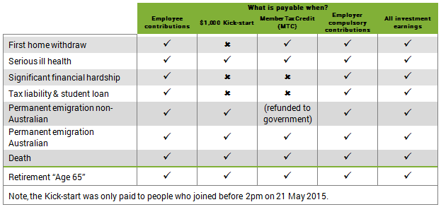 what is payable when 2015.PNG