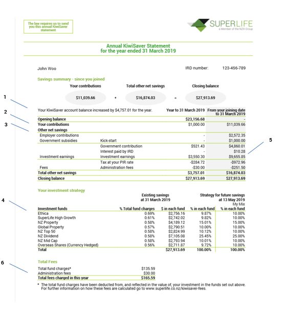 Understanding Annual KiwiSaver Statements